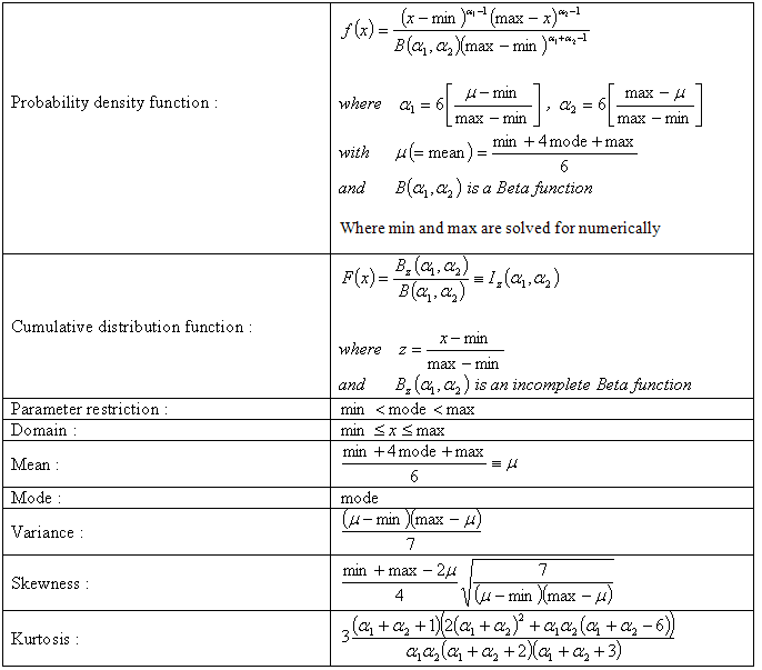 PERT Distribution With Alternative Parameters Vose Software