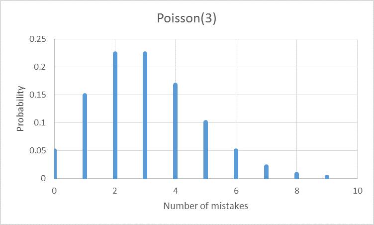 Adding risk events to the project schedule | Vose Software