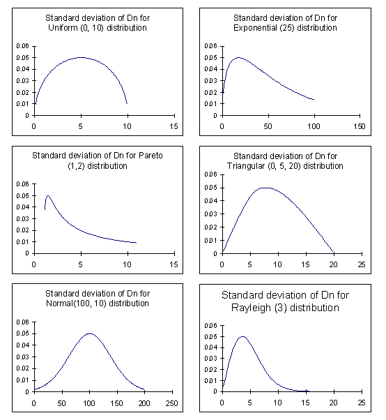 Kolmogorov-Smirnoff (K-S) Statistic | Vose Software