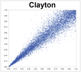 Archimedean copulas - Clayton, Frank and Gumbel | Vose Software