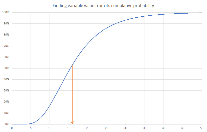Monte Carlo method cumulative curve plot