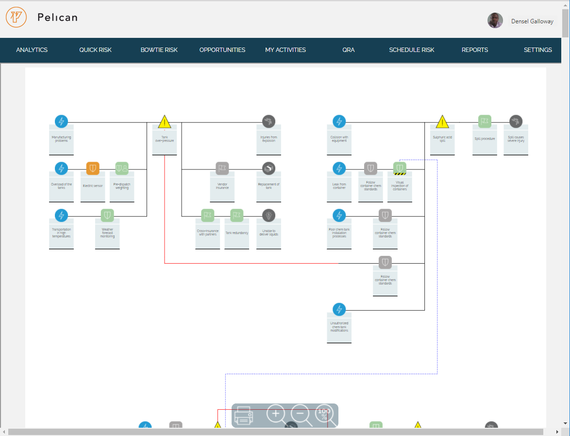 Introduction to Pelican enterprise risk management (ERM) system | Vose ...